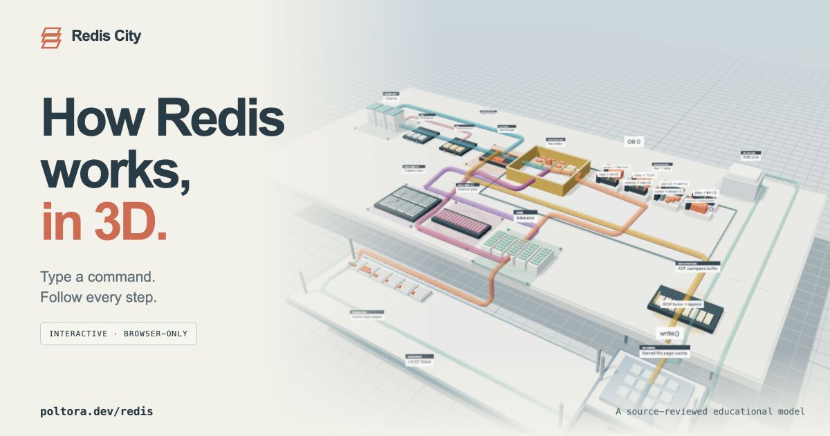 Show HN: Redis City – Explore how Redis works in an interactive 3D model